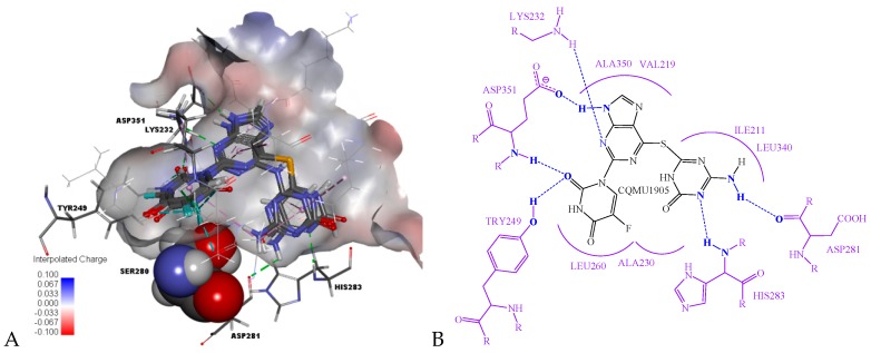 Figure 7