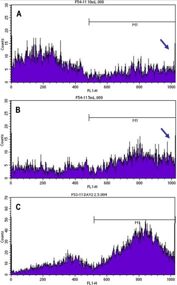 Supplementary Fig. 3