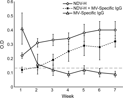 FIG. 4.