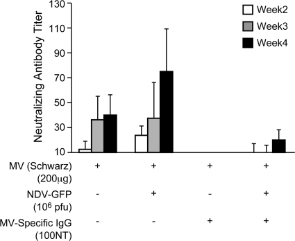 FIG. 6.