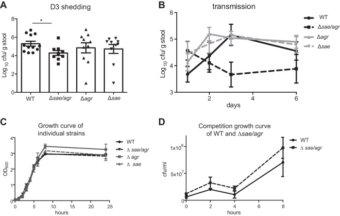 FIG 4