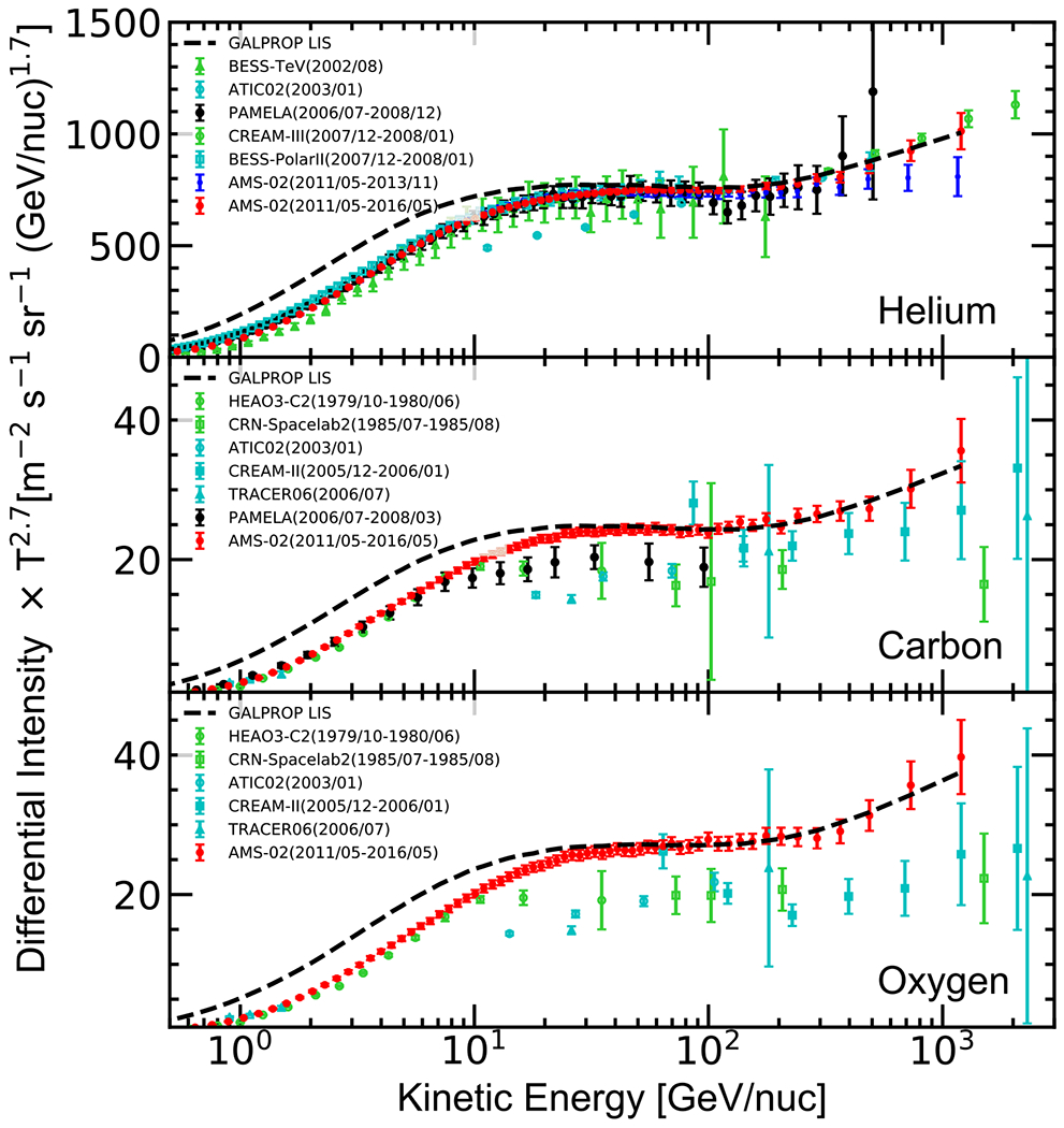 Figure 2.