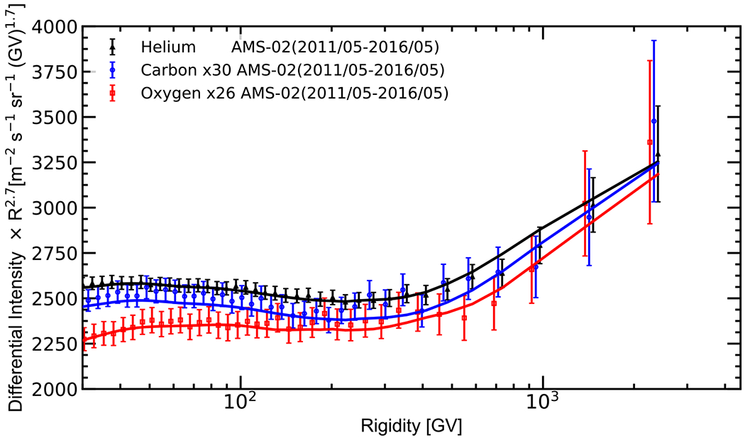 Figure 9.