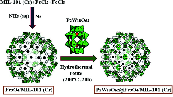 graphic file with name c8ra06287k-ga.jpg