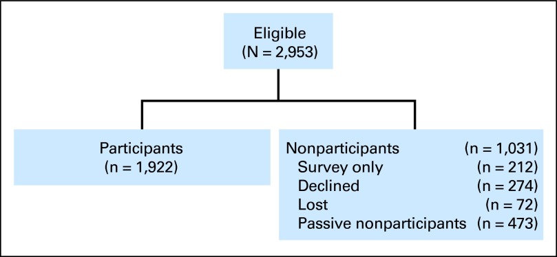 Fig 1.