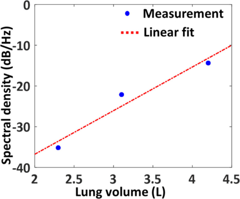 Fig. 18.