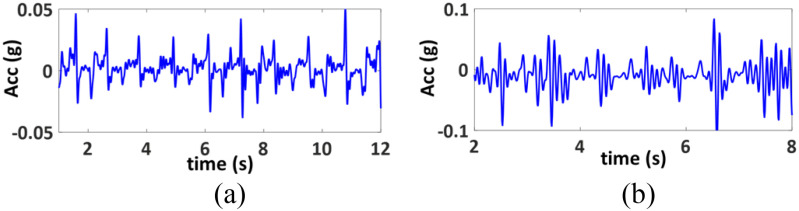 Fig. 15.