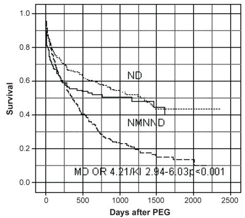 Figure 1)