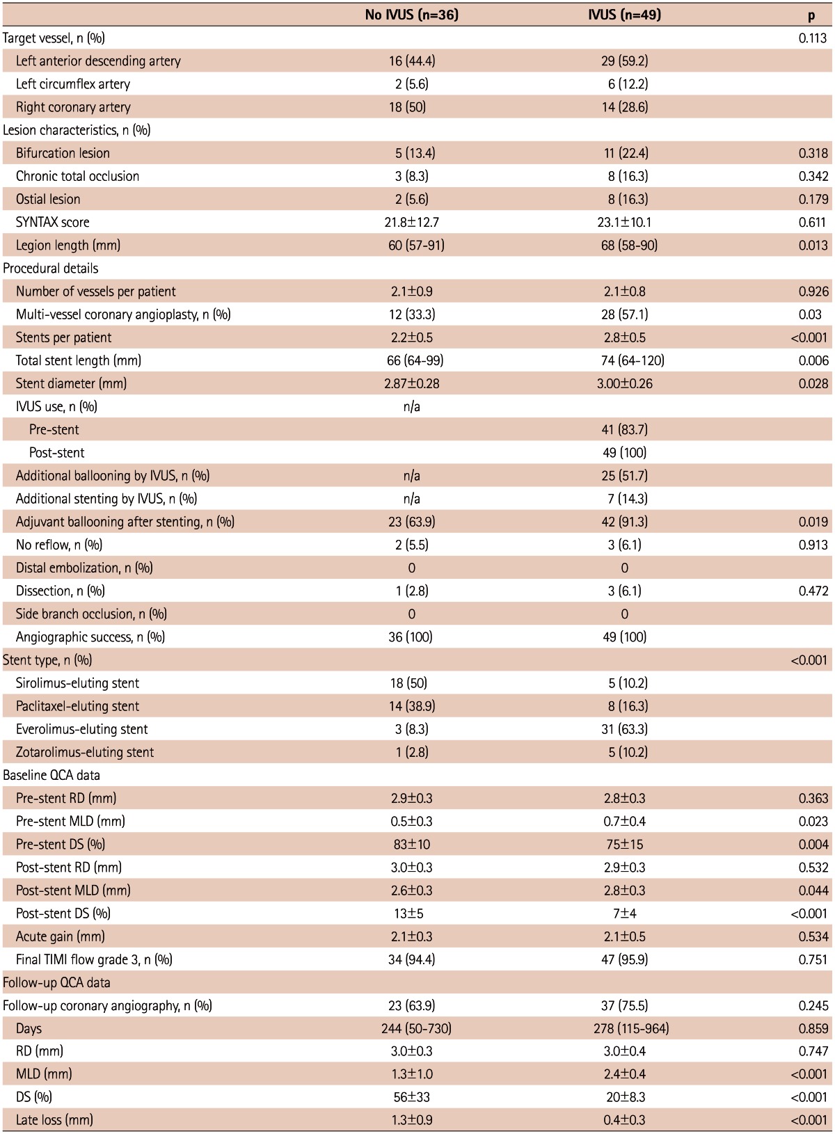 graphic file with name kcj-43-231-i002.jpg