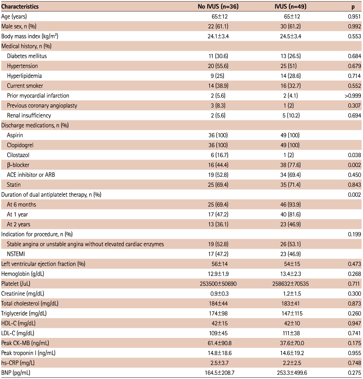 graphic file with name kcj-43-231-i001.jpg