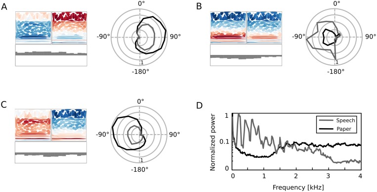 Fig 10