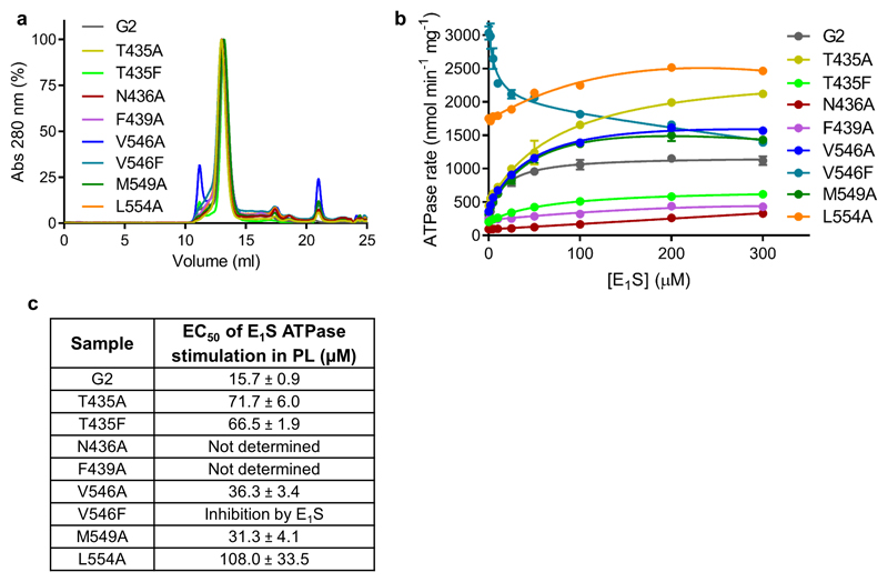 Extended data figure 5