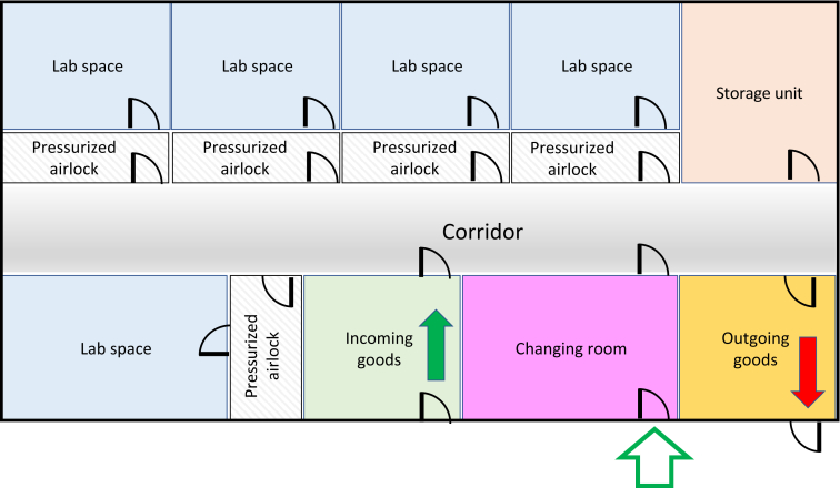 Figure 1