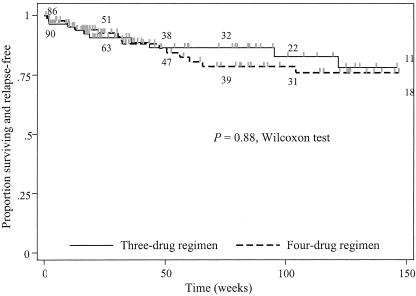 FIG. 2.