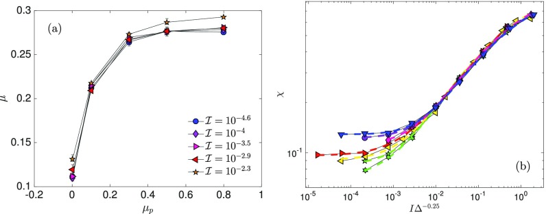 Fig. S3.