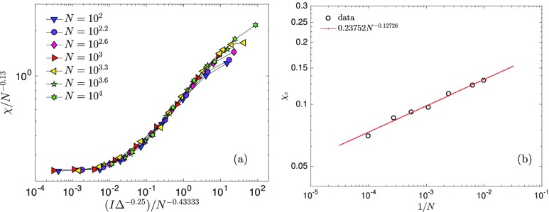 Fig. S4.