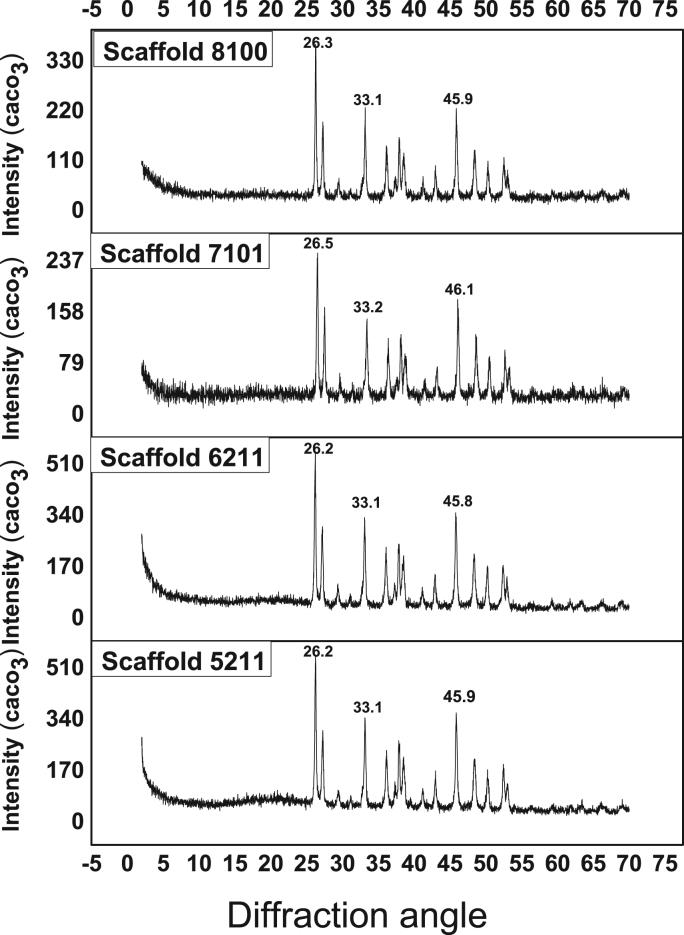 Fig. 15