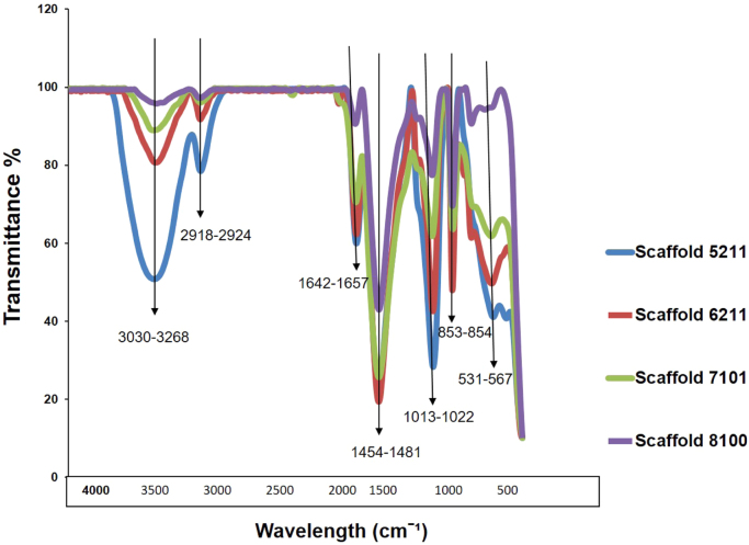 Fig. 14