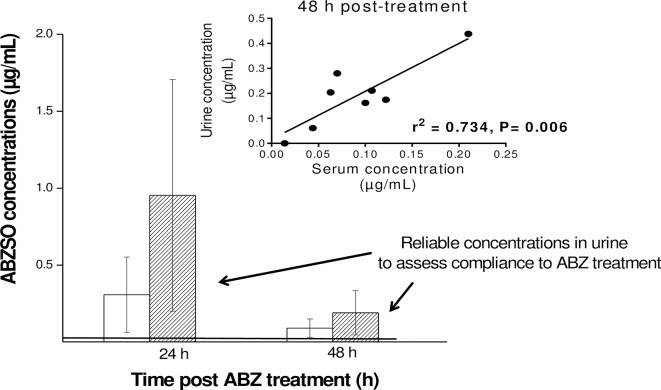 Fig 4