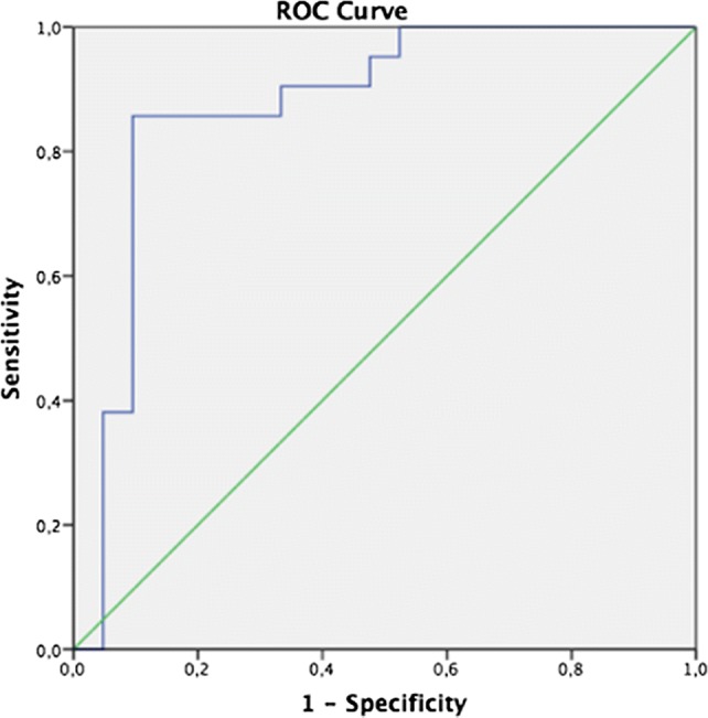 Fig. 1