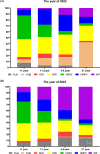 Fig. 3