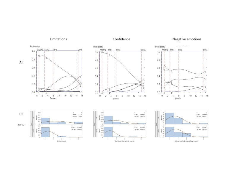 graphic file with name fig-3-driving.jpg