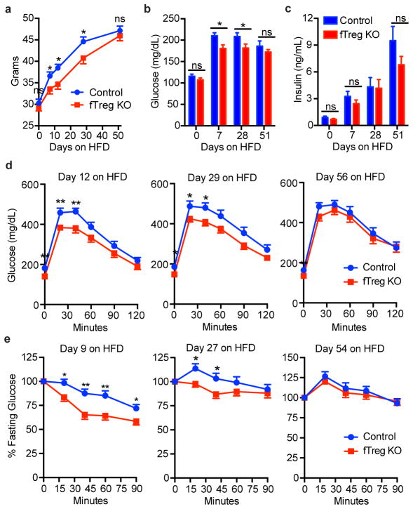 Extended Data Figure 9