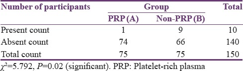 graphic file with name JPBS-9-173-g002.jpg