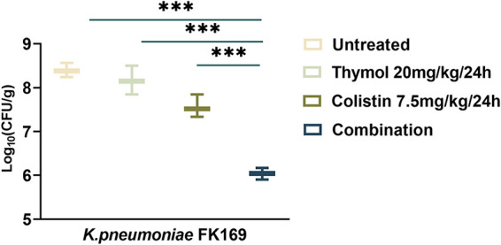 FIG 8