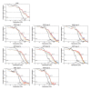 Extended Data Figure 3