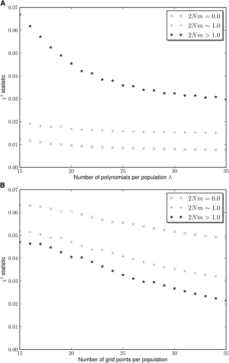 Figure 4 