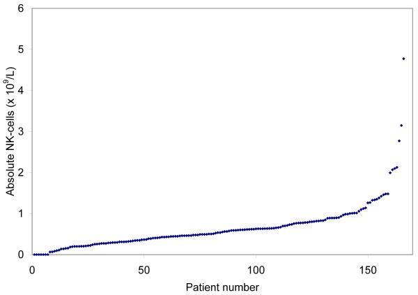 Fig. 1B