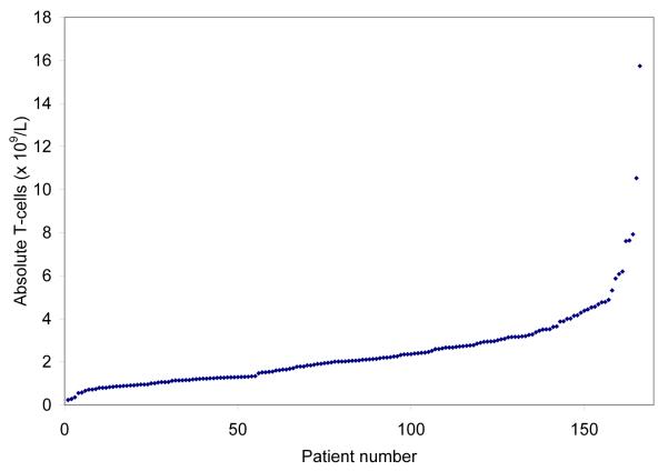 Fig. 1A