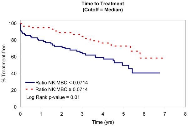 Fig. 2C