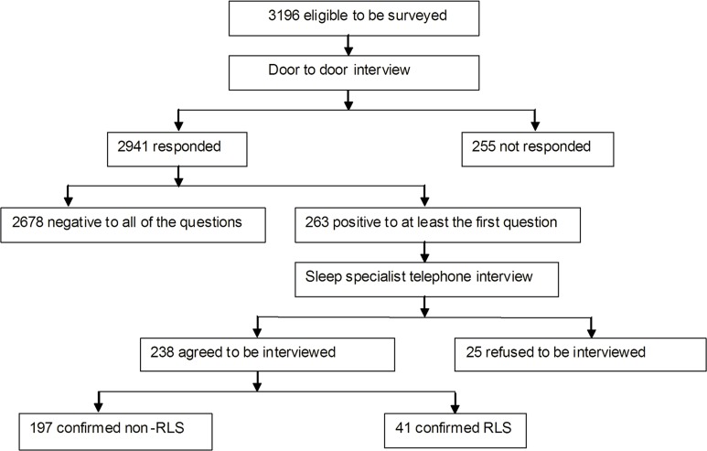 Fig 1