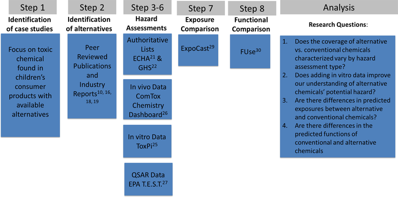 Figure 1: