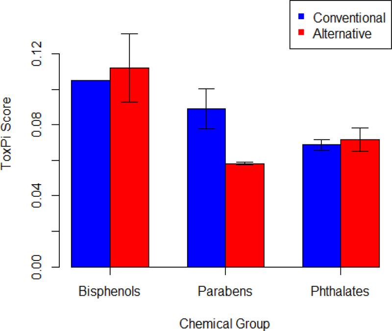 Figure 2: