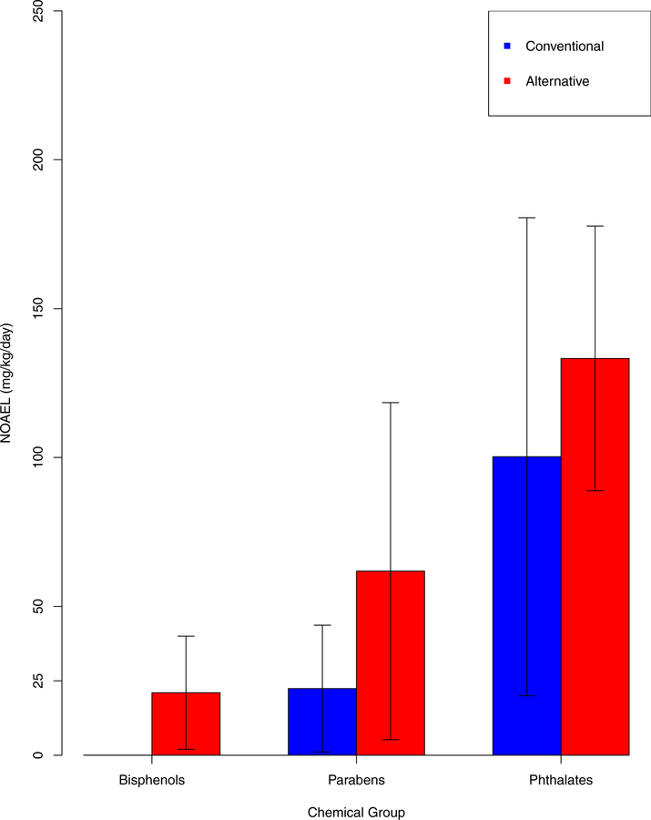 Figure 3: