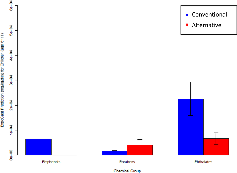 Figure 4: