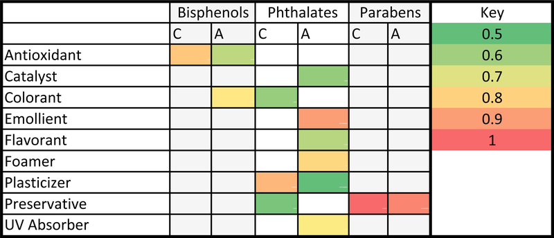 Figure 5: