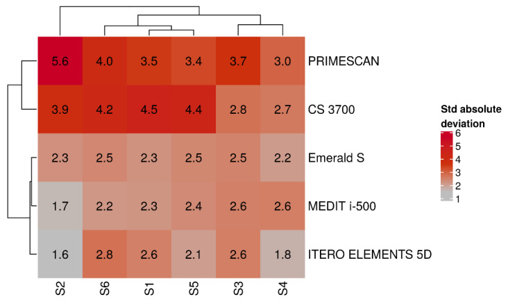 Figure 9