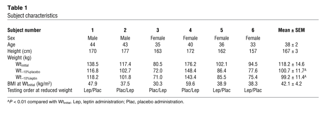 graphic file with name JCI0835055.t1.jpg