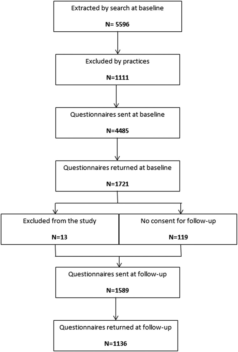 Figure 1