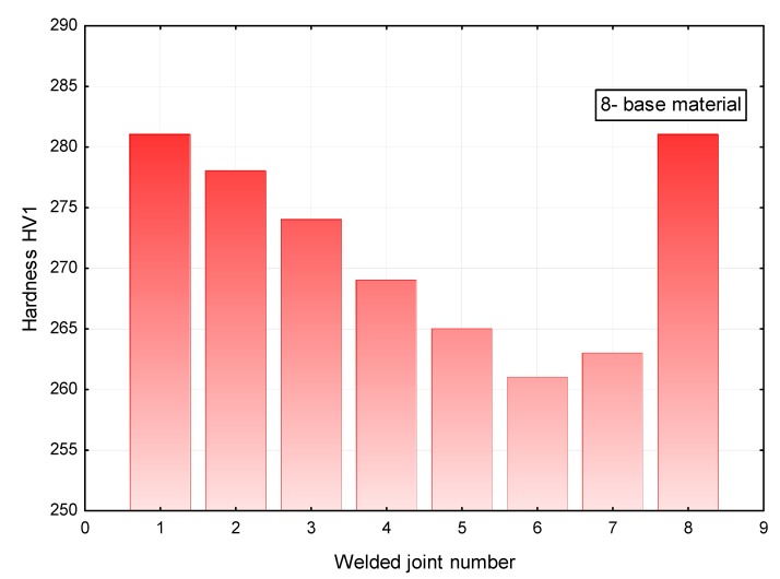 Figure 17