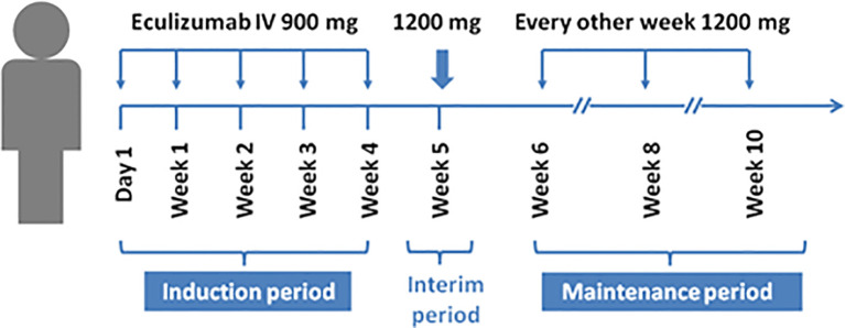 Figure 2