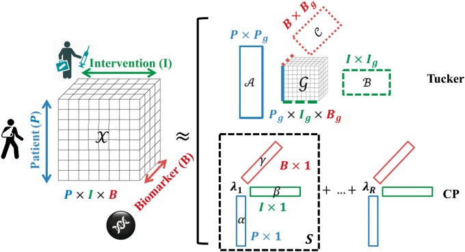 Figure 1.