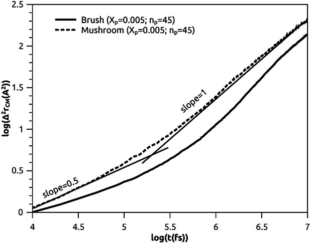 Fig. 9