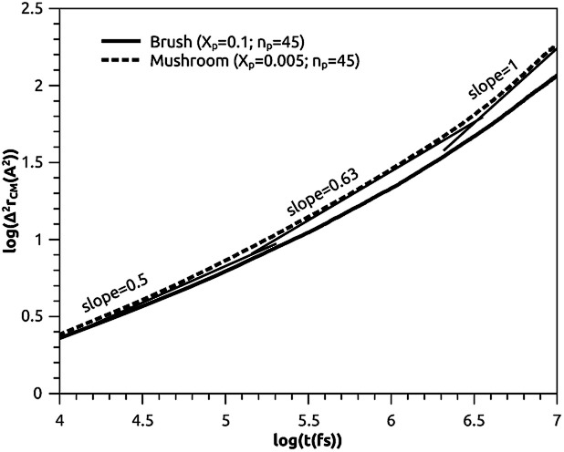 Fig. 8