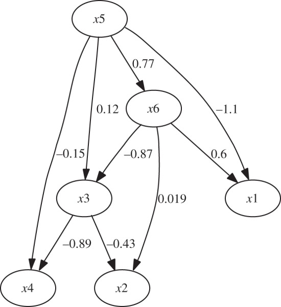 Figure 2.