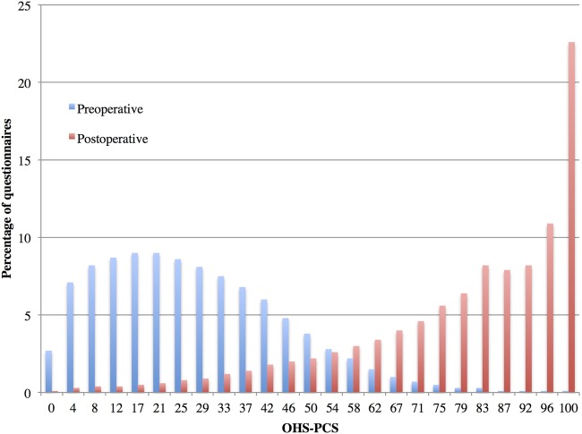 Figure 5